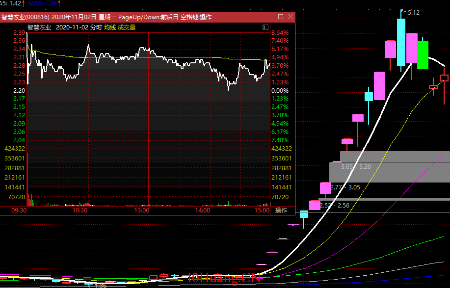 不打板是龍頭戰法嗎？龍頭之兩種：價值型與情緒型（圖解）,拾荒網