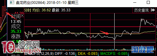 板塊個股集體漲停板之後，如何避免接力最後一棒,拾荒網
