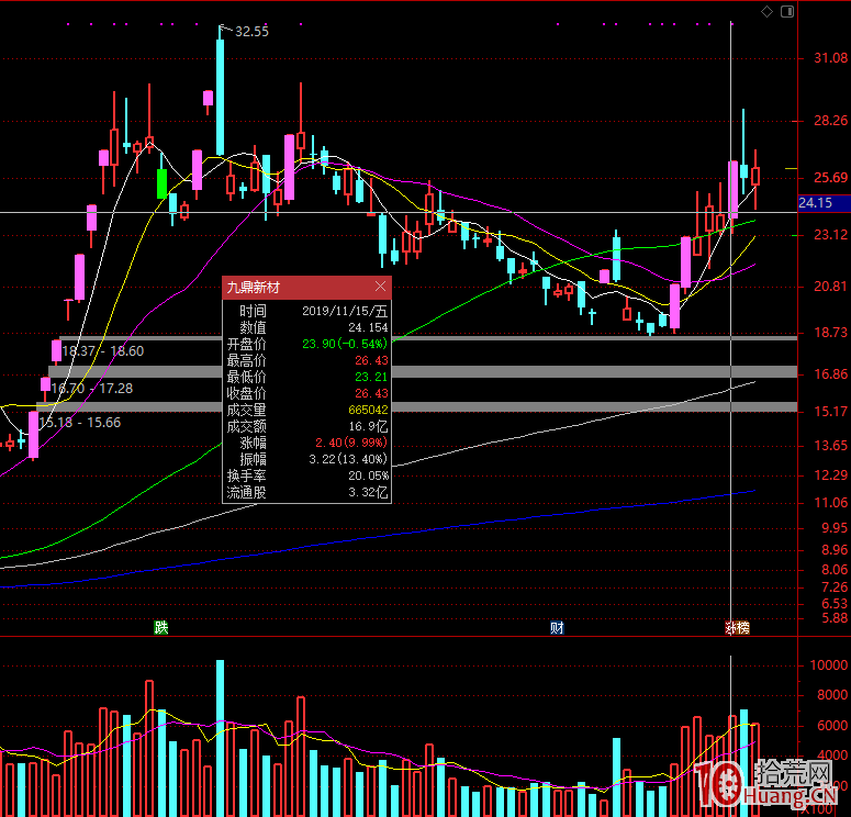 遊資談超短打板技術之三:龍頭股地位的秘密(圖解) 遊資談超短打板技術之三:龍頭股地位的秘密(圖解),拾荒網