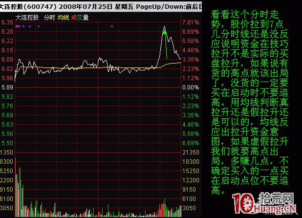 股票分時均線拉升買入的勝率有多大（圖解）,拾荒網