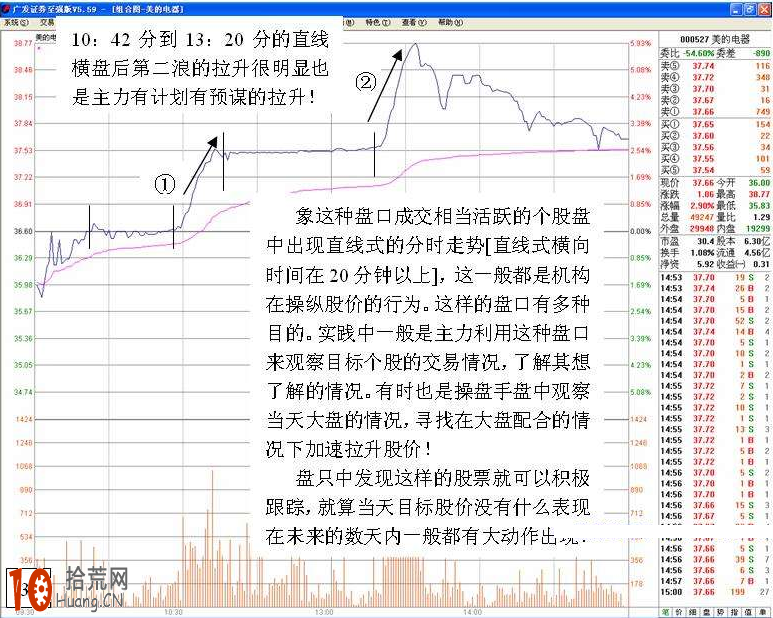 圖解如何在分時圖走勢中洞悉主力動向 圖解如何在分時圖走勢中洞悉主力動向,拾荒網