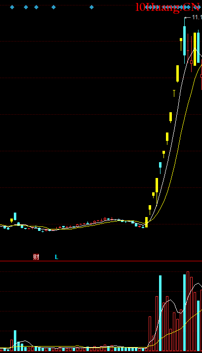 回憶過去這一年我們擁抱或者錯失過的龍頭(圖解) 回憶過去這一年我們擁抱或者錯失過的龍頭(圖解),拾荒網