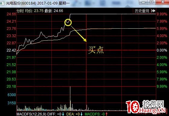 斜刺型漲停板的盤口語言(圖解) 斜刺型漲停板的盤口語言(圖解),拾荒網