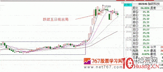 漲停板戰法系統教程_1：系統環境（圖解）,拾荒網