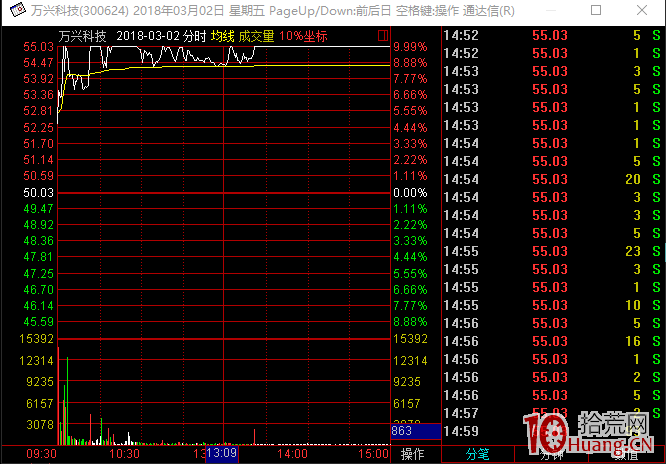 集合競價搶籌如何避免天地板（圖解）,拾荒網