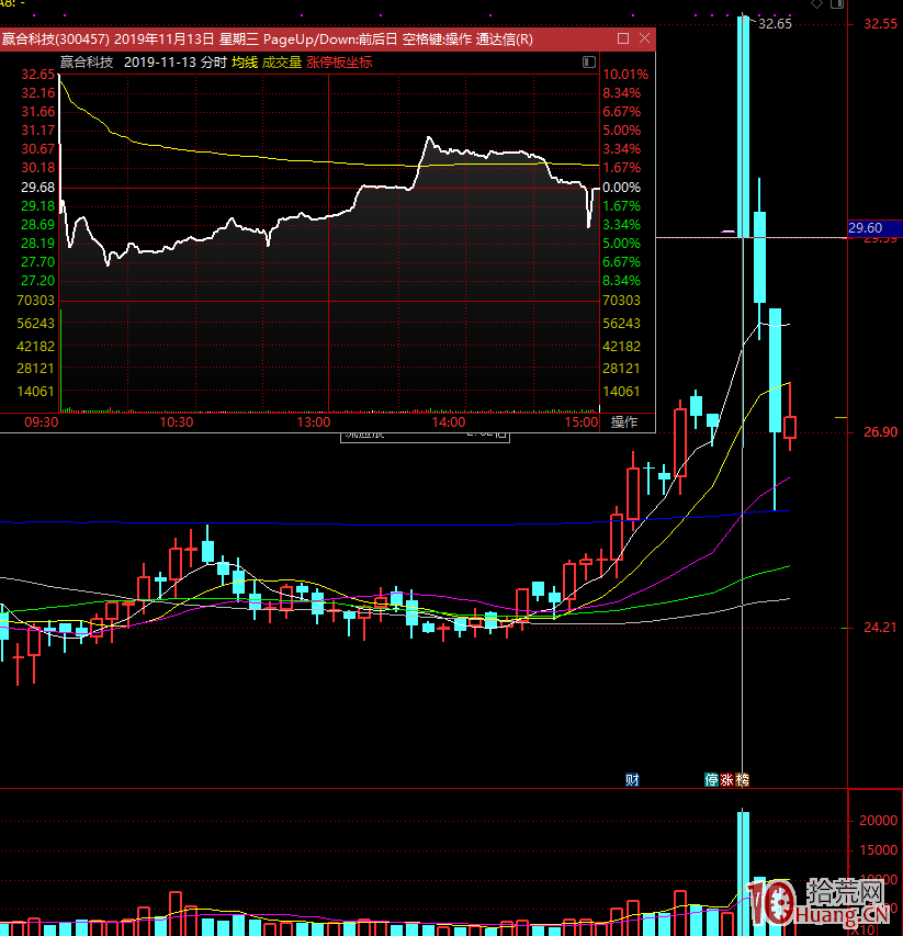 關於首板、二板、三板的漲停開板與封單的問題與選股(圖解) 關於首板、二板、三板的漲停開板與封單的問題與選股(圖解),拾荒網