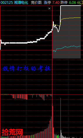 激情打板的考拉原創:消息刺激類的漲停板首板模式(圖解) 激情打板的考拉原創:消息刺激類的漲停板首板模式(圖解),拾荒網