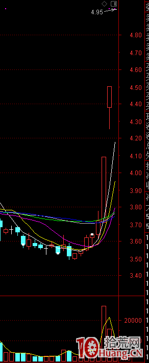 成交量分析系列 1:低位連板的應用,遊資接力型底部漲停板連板 深度教程(圖解) 成交量分析系列 1:低位連板的應用,遊資接力型底部漲停板連板 深度教程(圖解),拾荒網