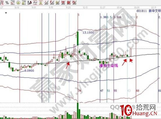 明天會漲停的股票都有哪些特征(圖解) 明天會漲停的股票都有哪些特征(圖解),拾荒網