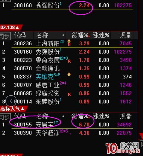 卡位空間板戰法(圖解) 卡位空間板戰法(圖解),拾荒網