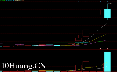 漲停板連板戰法之:首板買點(圖解) 漲停板連板戰法之:首板買點(圖解),拾荒網