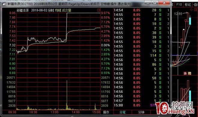 如何正確理解“買入分歧，賣出一致”，分歧的兩個買點——低吸、打板（圖解）,拾荒網