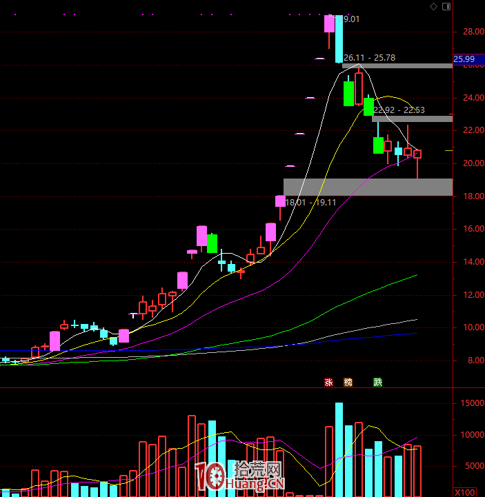 關於集合競價的思考 關於集合競價的思考,拾荒網