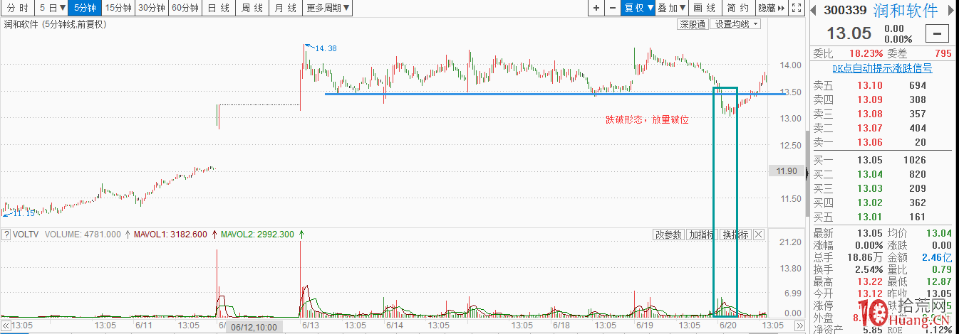 論小周期與大周期的辯證關系(圖解) 論小周期與大周期的辯證關系(圖解),拾荒網