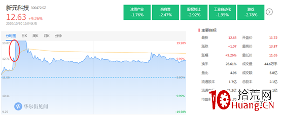 Al打板的首板模式（圖解）,拾荒網