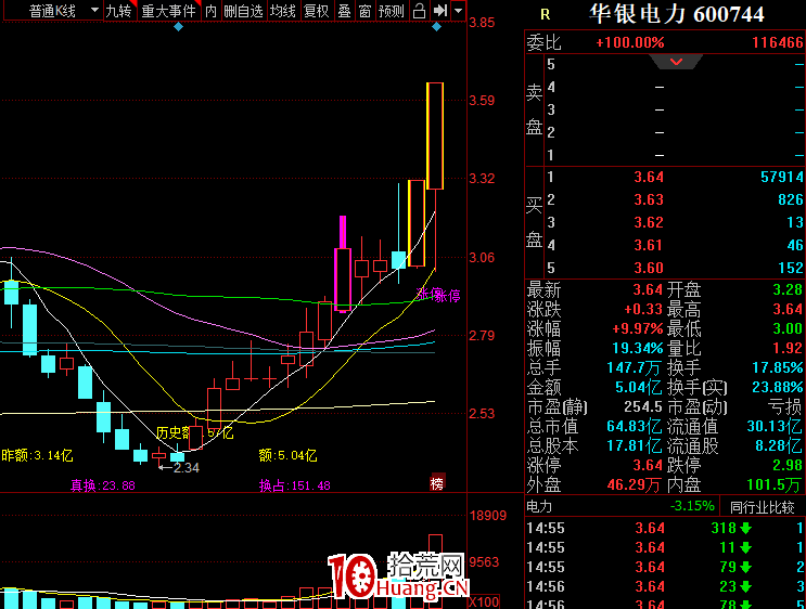 盤口強弱是最好的跟隨!(圖解) 盤口強弱是最好的跟隨!(圖解),拾荒網