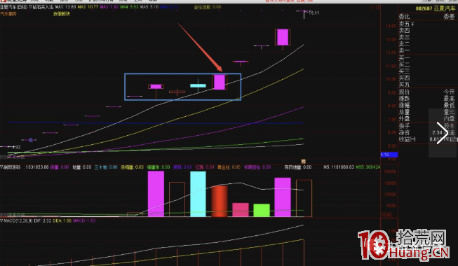 反包漲停板戰法與實戰案例分析（圖解）,拾荒網