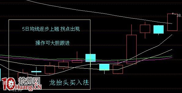 圖解什麼是龍抬頭漲停板買入法,拾荒網