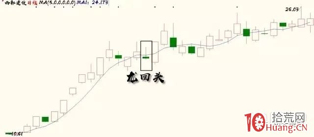 遊資大佬喬幫主的成名技——超短低吸技術,完成人生第一桶金積累(圖解) 遊資大佬喬幫主的成名技——超短低吸技術,完成人生第一桶金積累(圖解),拾荒網