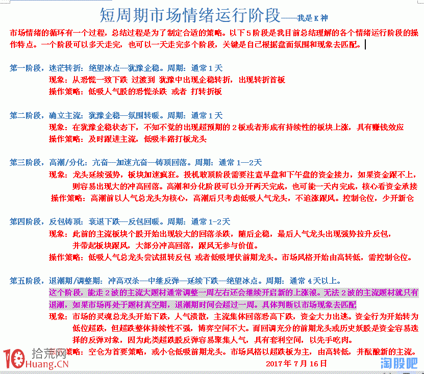 超短未來的選股思路與情緒運行階段整理,拾荒網