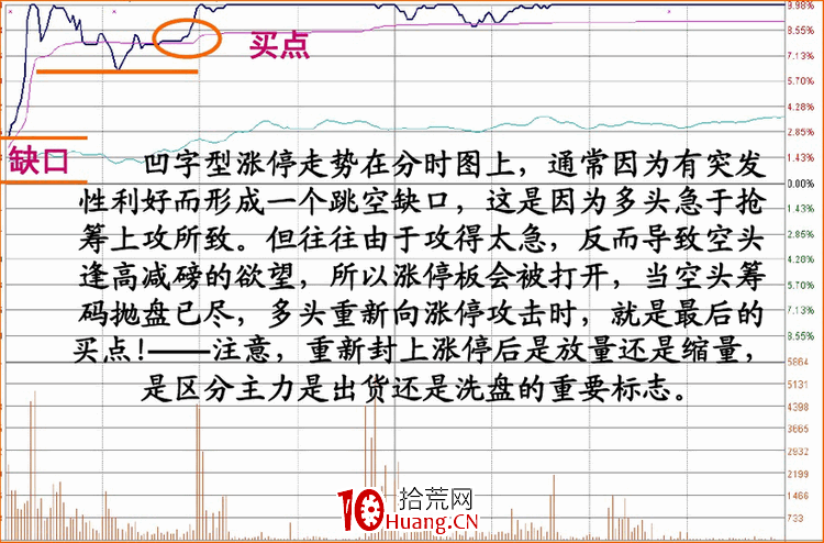 漲停板盤口語言解讀(第七講):特殊型漲停(圖解) 漲停板盤口語言解讀(第七講):特殊型漲停(圖解),拾荒網