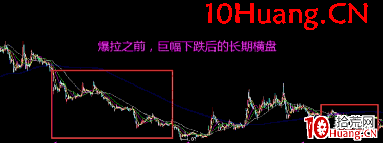 莊股教學之教你看懂莊股學會莊股深度教程6(完結篇):莊遊股實戰案例(圖解) 莊股教學之教你看懂莊股學會莊股深度教程6(完結篇):莊遊股實戰案例(圖解),拾荒網