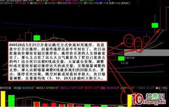 漲停股回調六種買入法(圖解) 漲停股回調六種買入法(圖解),拾荒網