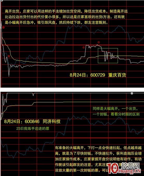 盤中分時圖做T技術指南:關於賣點(圖解) 盤中分時圖做T技術指南:關於賣點(圖解),拾荒網