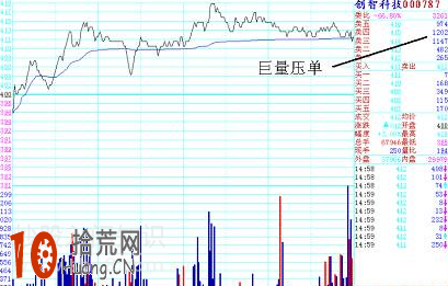 圖解盤口不同掛單對應的分時圖走勢分析,拾荒網