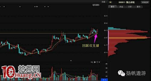 一種低吸的策略——非打板，隔日超短（圖解）,拾荒網