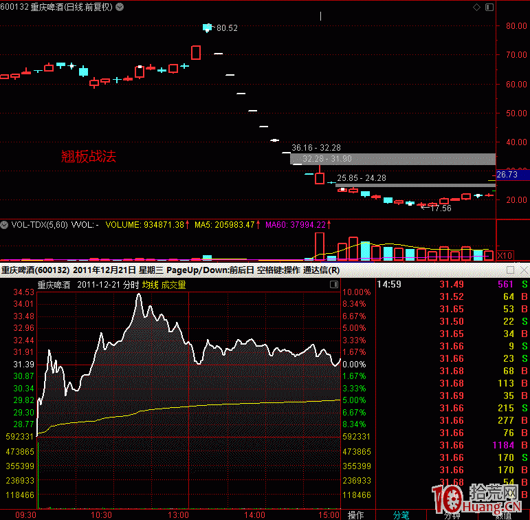 如何提高抄底連續跌停板股票的翹板戰法的成功率(圖解) 如何提高抄底連續跌停板股票的翹板戰法的成功率(圖解),拾荒網