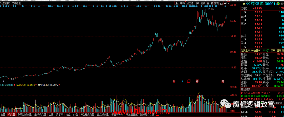 趨勢牛股系列之一——我是如何捉住晶澳科技的（圖解）,拾荒網