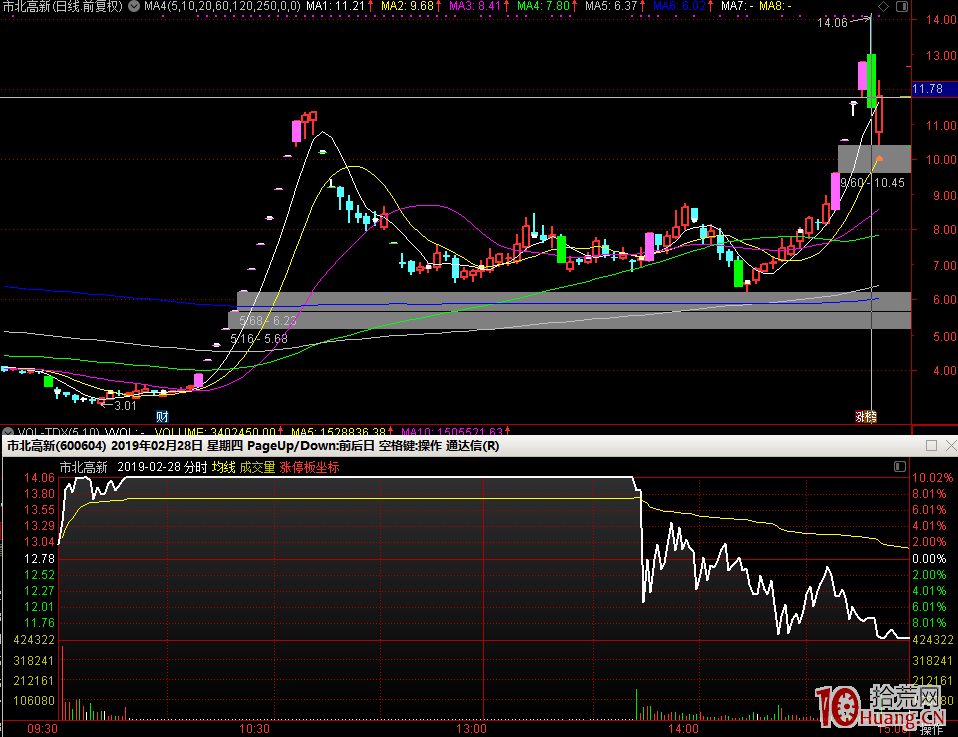 漲停板戰法,如何規避打板中的誤區,如何進行高勝率的打板_3 漲停板戰法,如何規避打板中的誤區,如何進行高勝率的打板_3,拾荒網
