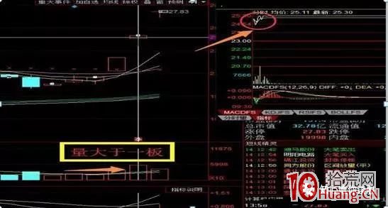 沒想到,二板競價戰法成功率已經高達90%以上(圖解) 沒想到,二板競價戰法成功率已經高達90%以上(圖解),拾荒網