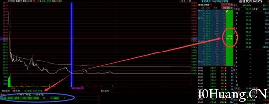 跌停板出貨法盤口實例分析圖解 跌停板出貨法盤口實例分析圖解,拾荒網