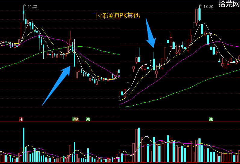 當天買入暴虧16%,第二天如何操作?(圖解) 當天買入暴虧16%,第二天如何操作?(圖解),拾荒網