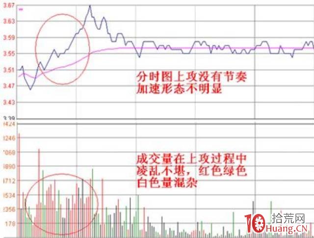 當天容易漲停的分時圖股票形態（圖解）,拾荒網