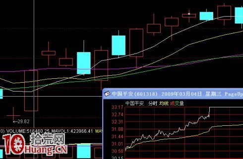 圖解跳空高開漲停板的選股技巧與打板操作,拾荒網