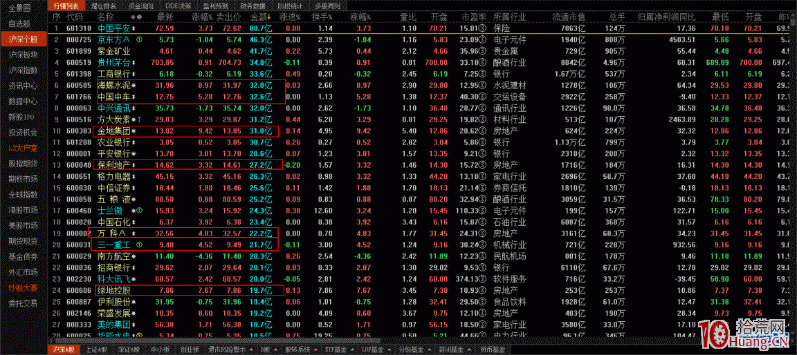 超短轉型研究和探討(五)——博弈最優解 超短轉型研究和探討(五)——博弈最優解,拾荒網