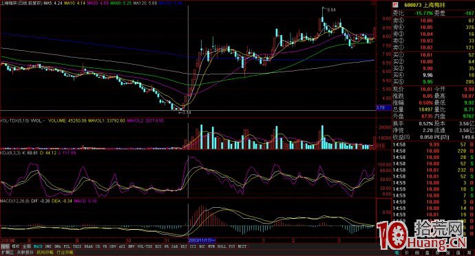 連續漲停板回調戰法案例圖解 連續漲停板回調戰法案例圖解,拾荒網
