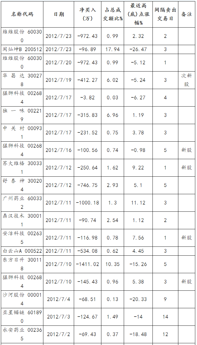 遊資演義(章23):江湖大佬泰然九,不如散戶成功率 遊資演義(章23):江湖大佬泰然九,不如散戶成功率,拾荒網