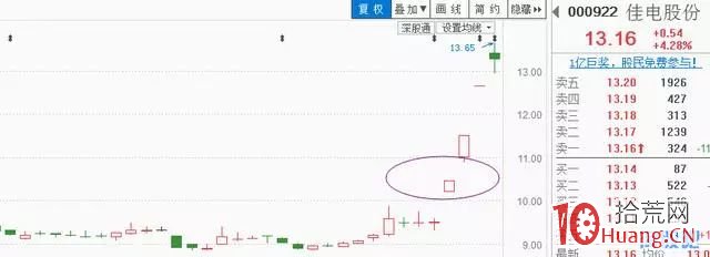 降龍十八漲!18種漲停板形態總結(圖解) 降龍十八漲!18種漲停板形態總結(圖解),拾荒網