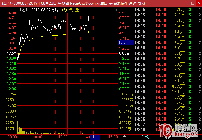 大長腿低吸戰法案例圖解,拾荒網