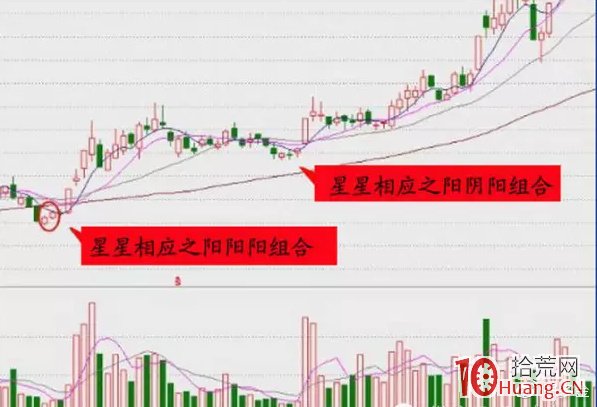 《低吸十法》全集 案例圖解,拾荒網