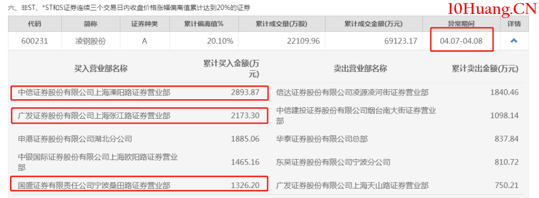 新騙局！新套路！大多數人還不瞭解！除瞭“殺豬盤”，你一定要瞭解這種“割韭菜”新法,拾荒網