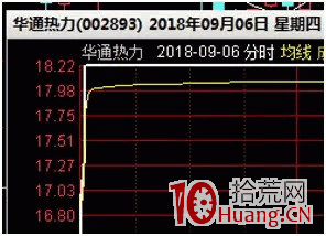 首板如何選股（圖解）,拾荒網