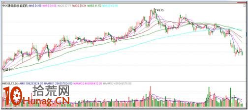 漲停板打板戰法研究圖解(四):漲停之基因 漲停板打板戰法研究圖解(四):漲停之基因,拾荒網