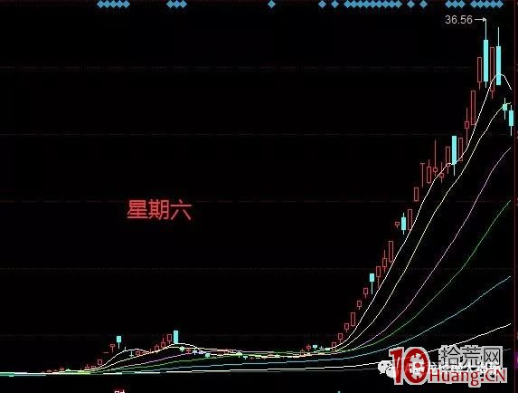 牛股如何煉成?星期六17根漲停K線、模塑科技15根漲停K線,它呢?(圖解) 牛股如何煉成?星期六17根漲停K線、模塑科技15根漲停K線,它呢?(圖解),拾荒網