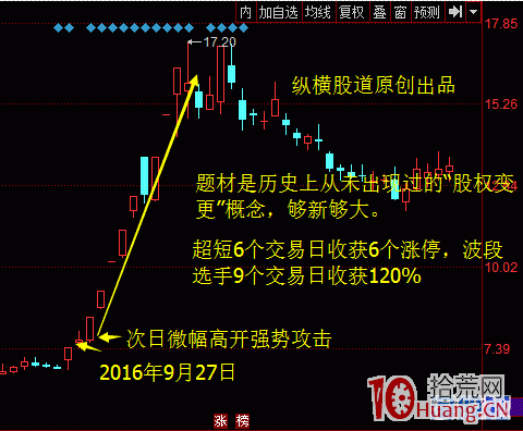 論股市“方天畫戟”之攻擊迫線戰法（圖解）,拾荒網