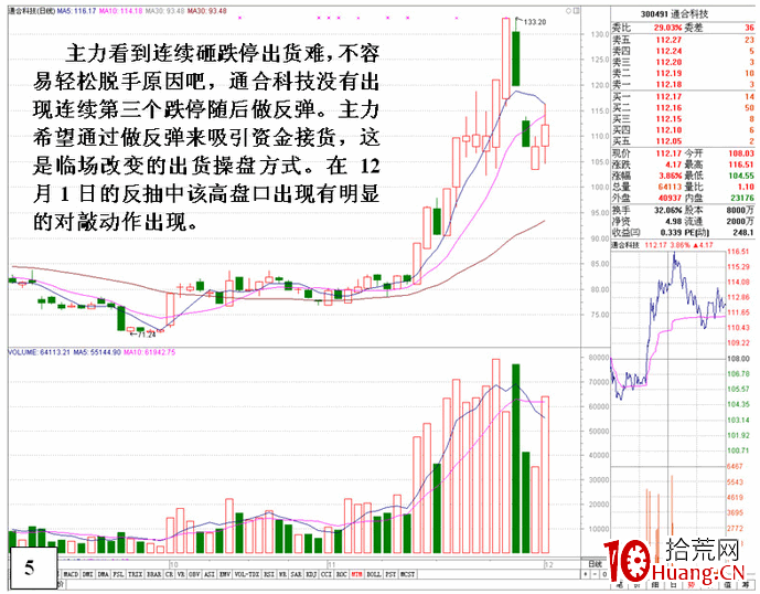 通過盤口數據分析溫州幫的操盤狀況(圖解) 通過盤口數據分析溫州幫的操盤狀況(圖解),拾荒網